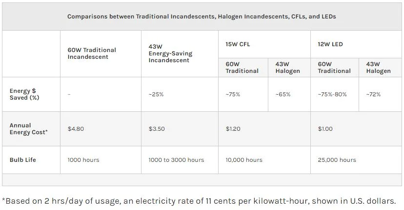 energy-Savings.JPG